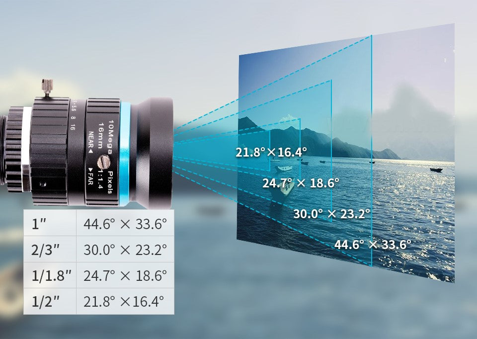 16 mm teleobjektiv med Multi Field Angle för Raspberry Pi HQ-kamera