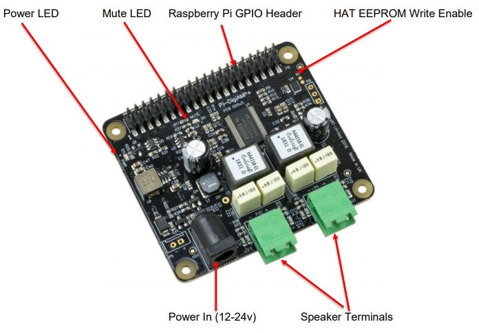 IQaudio DigiAMP+ HAT för Raspberry Pi