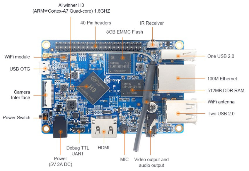 Orange Pi PC Plus 1GB RAM 8GB eMMC och WiFi